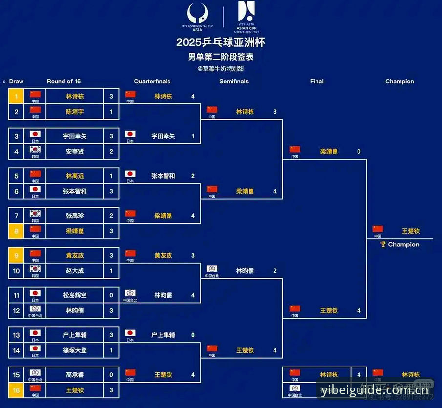 2026世界杯J组抽签细节曝光，易倍体育平台网友热议三强混战